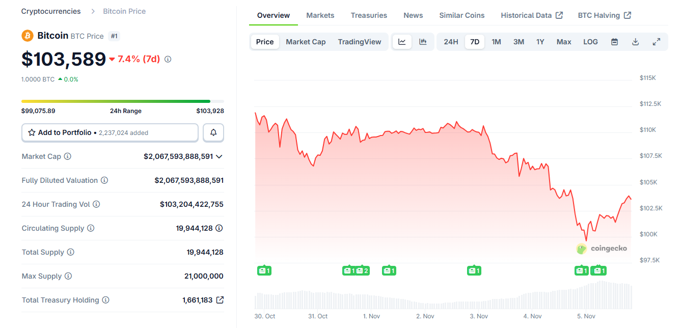 Les positions courtes sur le BTC à 113 000 $ suscitent l'espoir d'un short squeeze. image 1