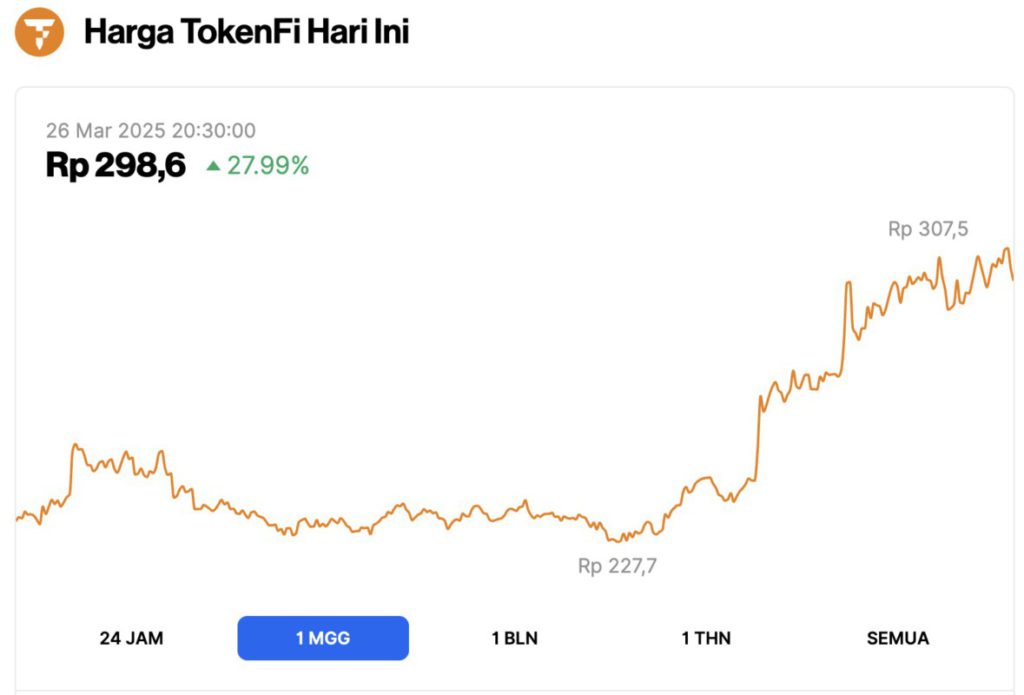 Top 5 RWA Crypto yang Naik di Akhir Maret 2025! image 0