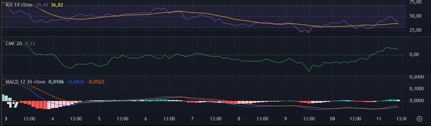 XRP podría subir un 10 % si mantiene este soporte, según análisis image 3