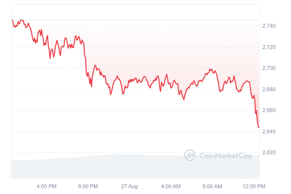 Ethereum Kurs: Prognose immer schlechter! Scheitert ETH 2024 wirklich an 3.000 US-Dollar? image 5