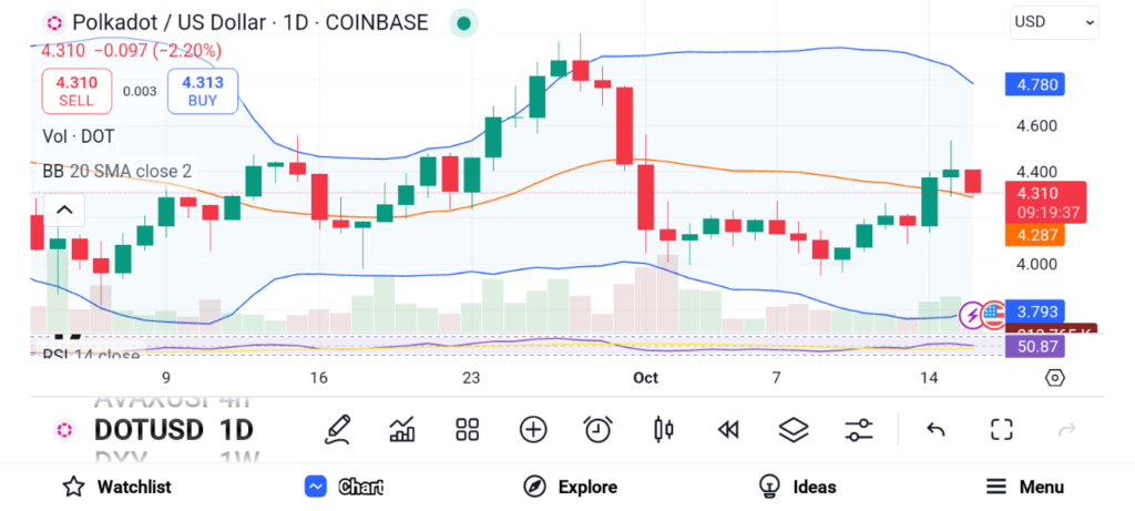 These Altcoins Can Turn Retail Traders to Billionaires: ADA, LINK, DOT image 4