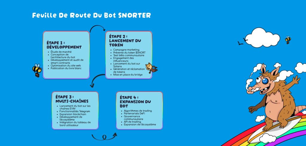 3 altcoins à acheter à rapidement pour faire un 300 % sur son portefeuille crypto