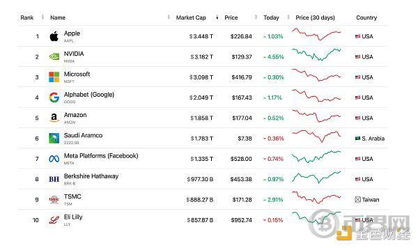 Cycle Capital 宏观周报 | 对年内接下来的市场乐观偏中性 image 25