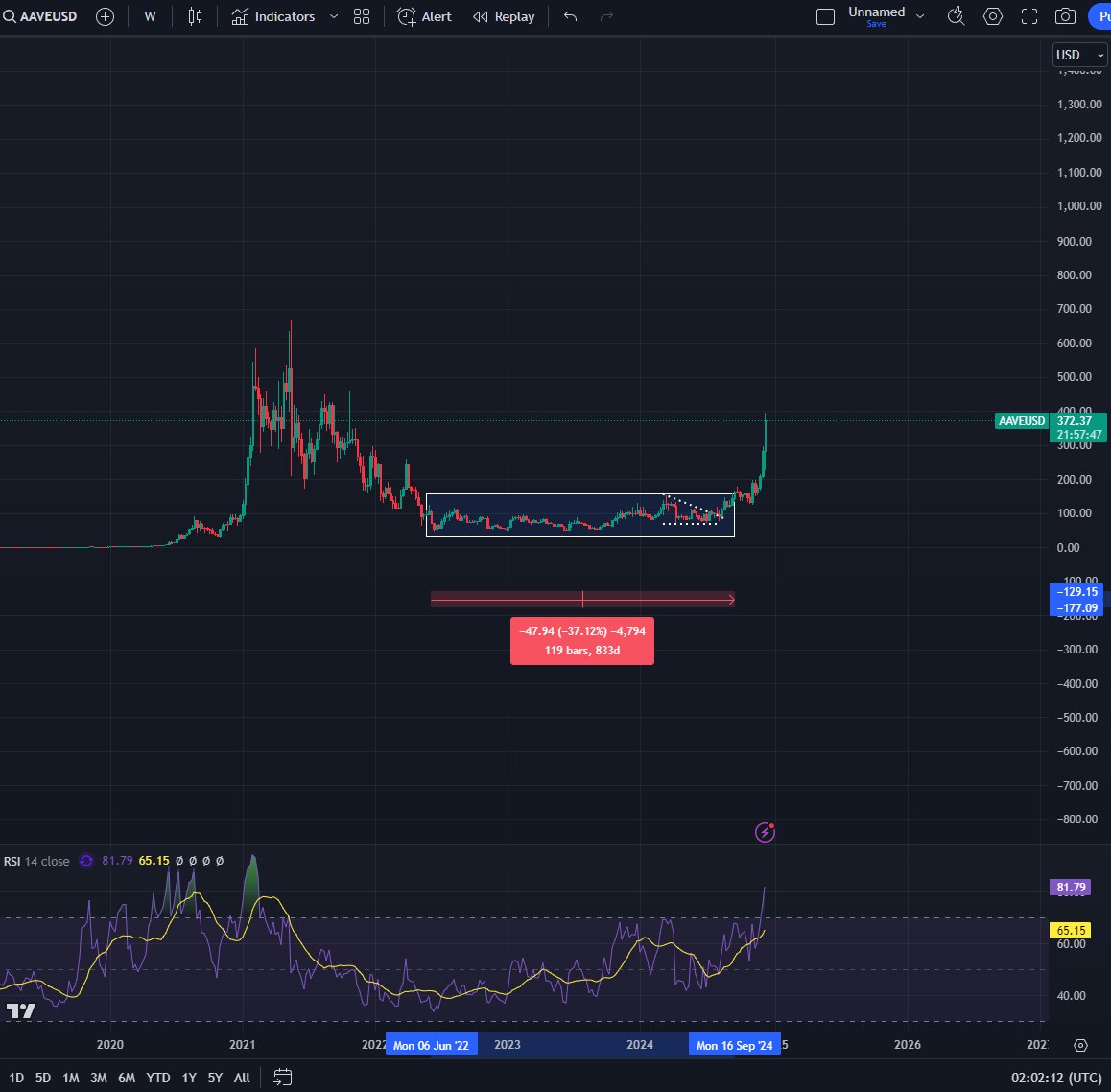 This Crypto Sector Is About To Do a Repeat of 2021 Explosion, According to Top Trader image 0