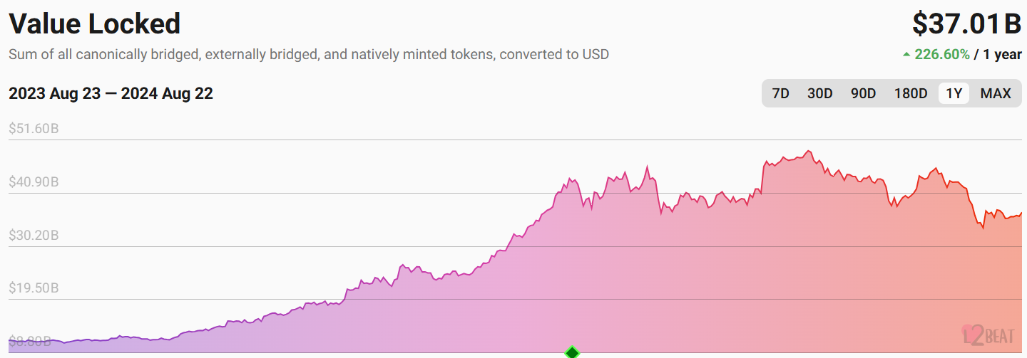 Pepe Unchained Raises A Record $10M In Presale, Only 1 Day Left To Lock In Lowest Price image 1