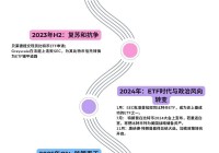 2022-2025加密大事件整理：寒冬终结，法案启航