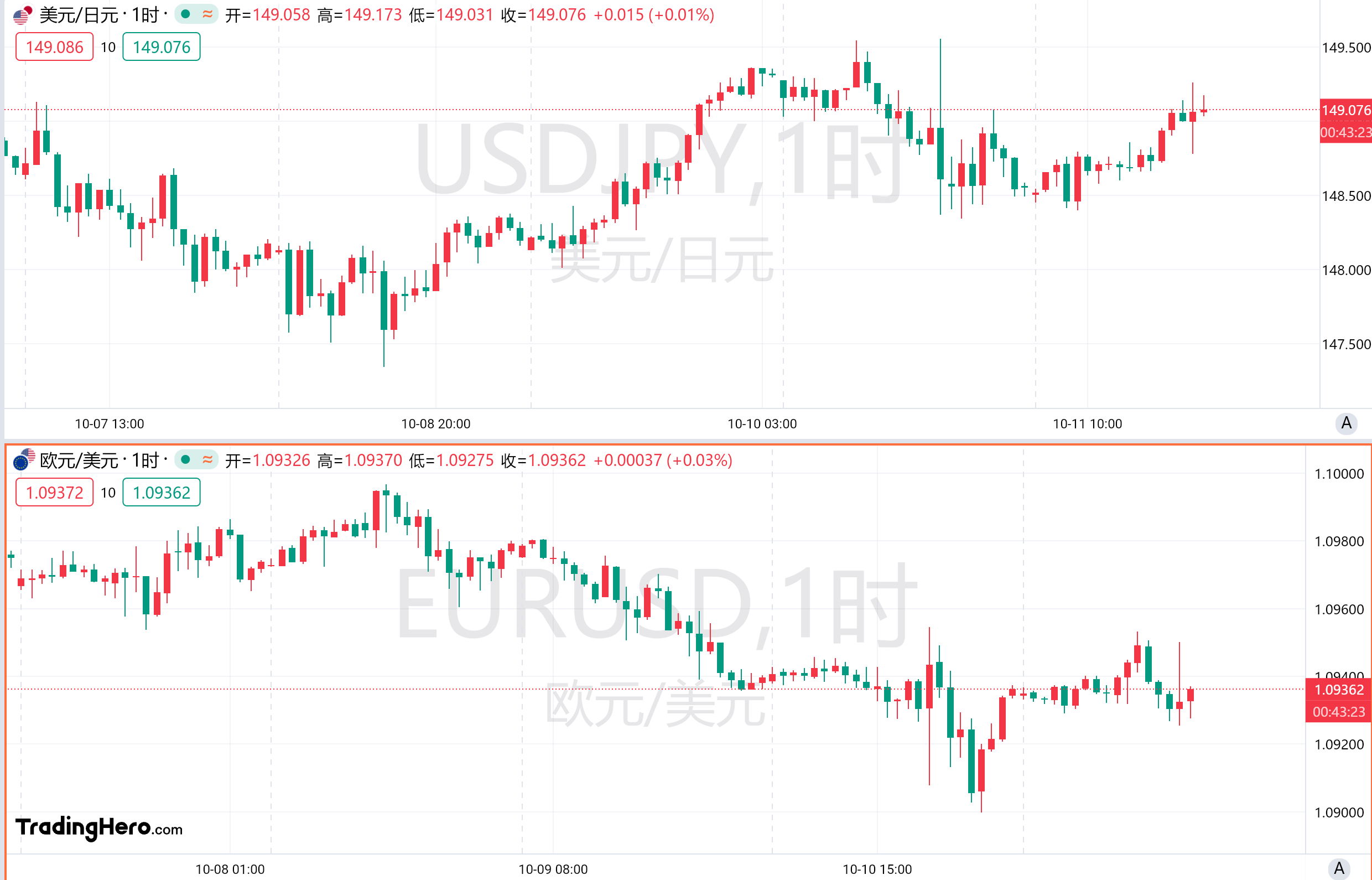 一周热榜精选：降通胀进程放缓，美联储降息分歧深化！ image 1