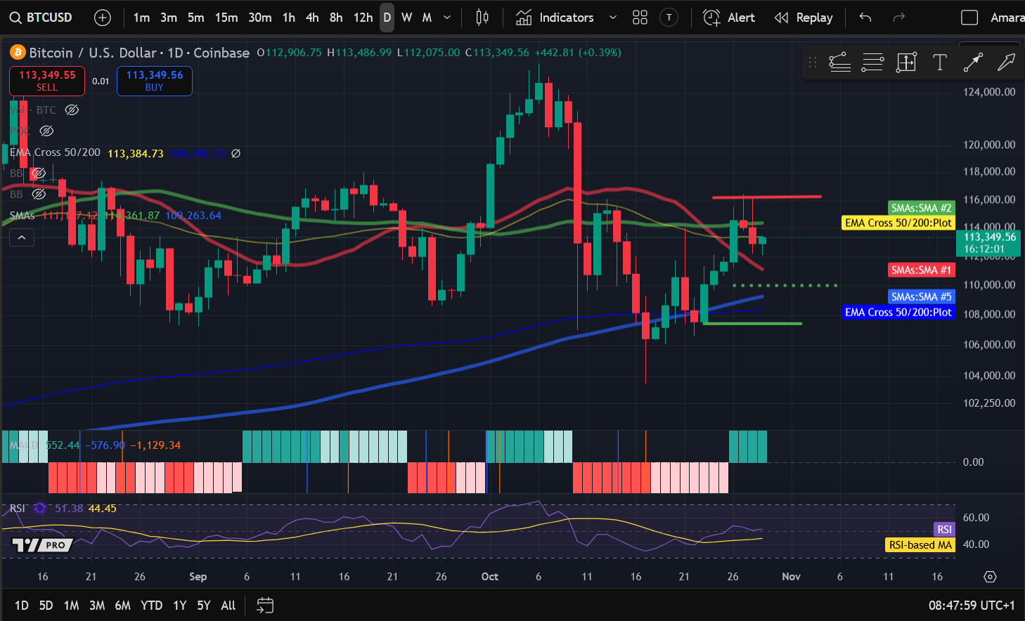 加密貨幣價格分析 10-29:BITCOIN:BTC,ETHEREUM:ETH,SOLANA:SOL,FILECOIN:FIL,INJECTIVE:INJ image 0