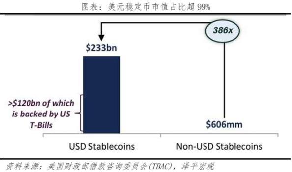 稳定币是美国的阳谋:新一轮货币战争拉开序幕 image 2