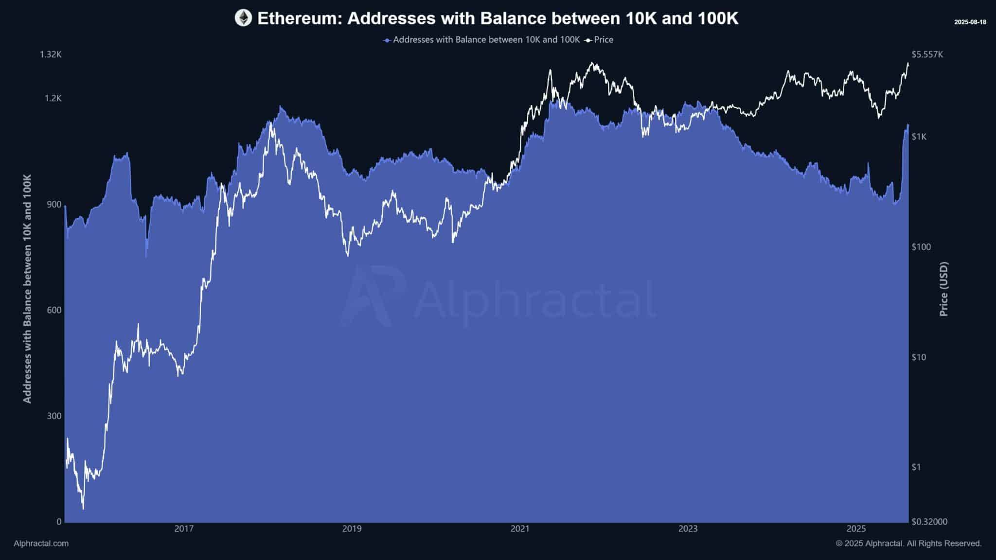 El mercado de ETH se balancea entre presiones de compra y venta contradictorias image 1