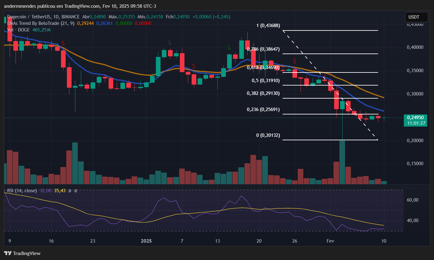 5 criptomonedas a tener en cuenta esta semana image 7