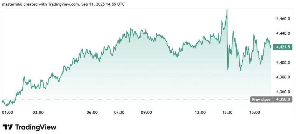 Whale Crypto Borong Ethereum Senilai $204 Juta di Tengah Pemulihan Harga ETH di Atas $4.400! image 0