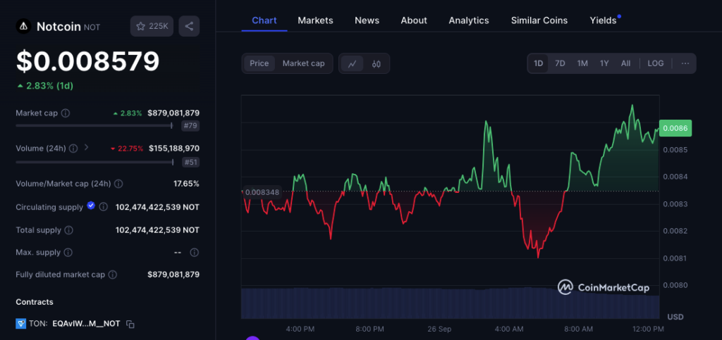 Notcoin Jumps 25% This Week — Trend Analysis of Price Moves Inside! image 0
