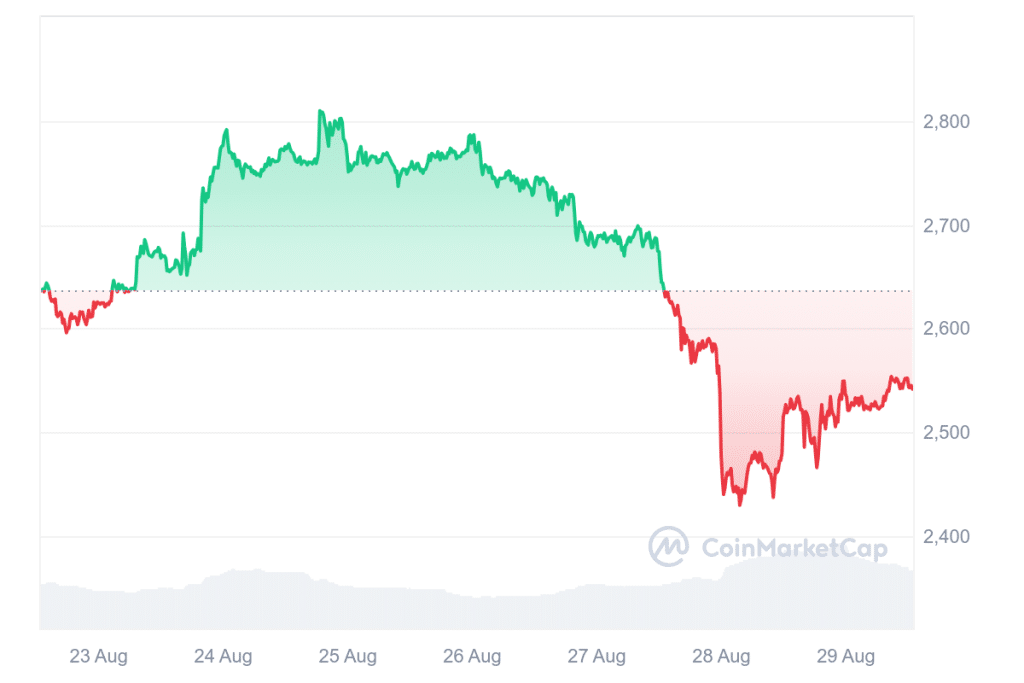 Krypto News: Brutale Verluste, kaum noch Käufer – Analysten bearish: Kommt der Bull-Run je zurück? image 5