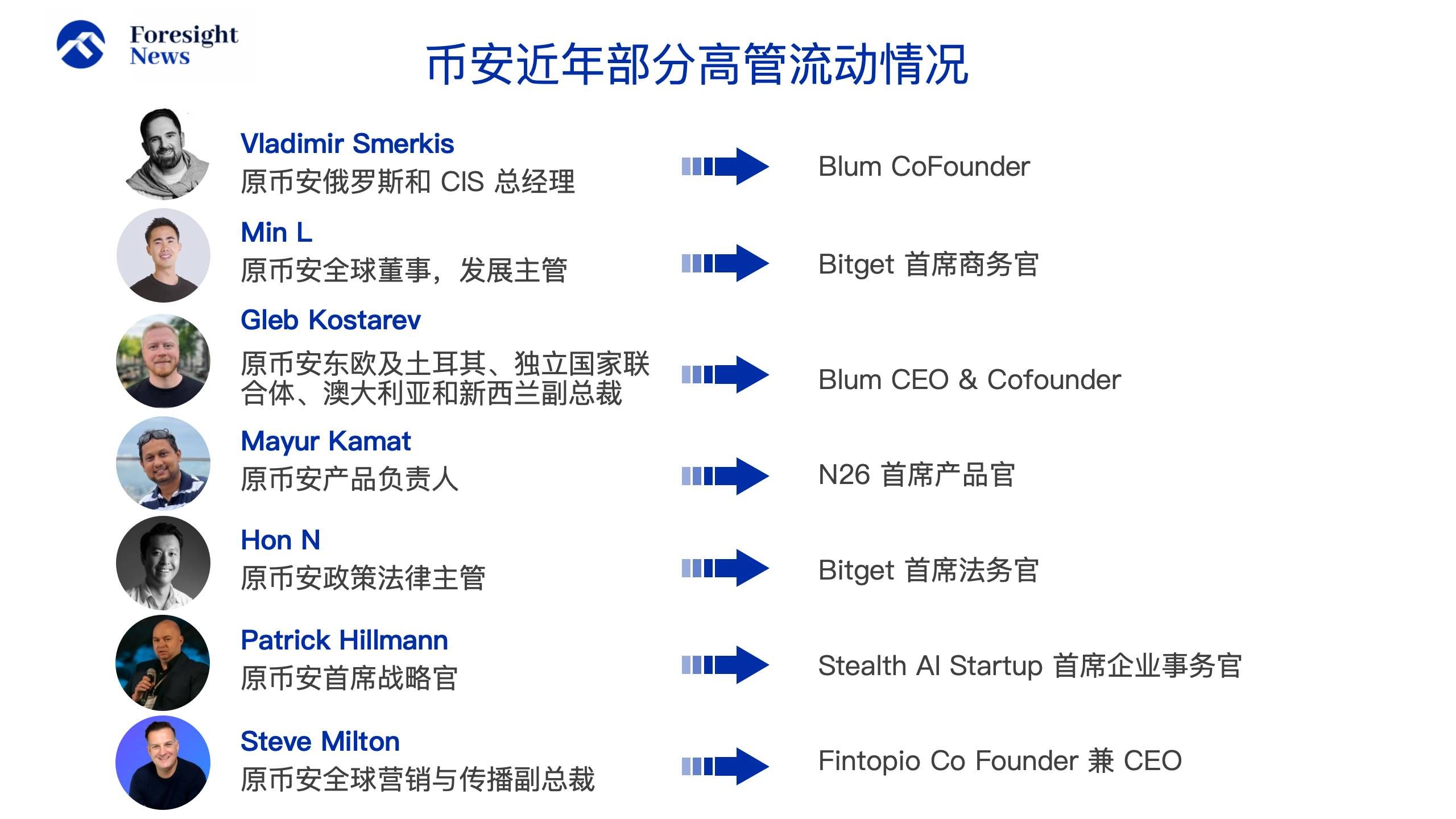 高管「大迁徙」，加密企业如何成为顶尖人才的理想栖息地？ image 2