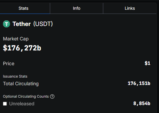 Stablecoins au sommet : plus de 300 milliards $ en circulation avec le rebond crypto image 1