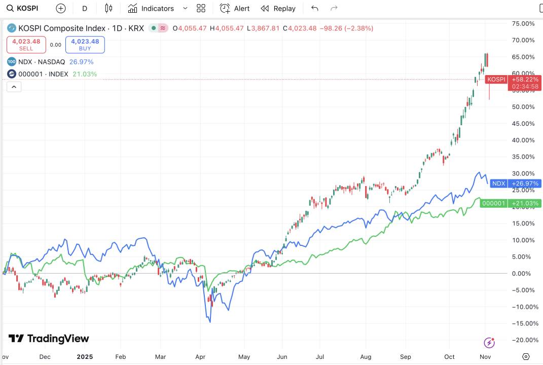 AQSh Federal Reserve doimiy ravishda foiz stavkalarini pasaytirmoqda, nega kripto bozori to‘xtovsiz pasayishda davom etmoqda? image 7