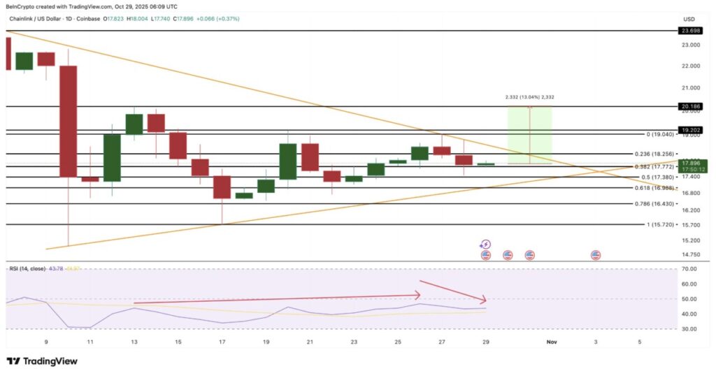 3 Altcoin yang Dikumpulkan Whale Crypto & Smart Money, Siap Melonjak di November 2025? image 1