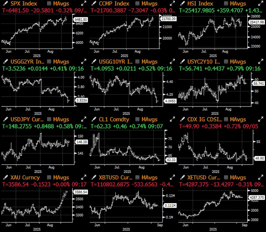 SignalPlus Macro Analysis Special Edition: September Scare? image 1