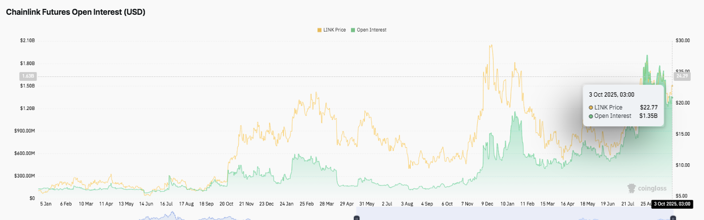 Прогноз цены Chainlink: LINK рассчитывает на $25 после сильного восстановления image 3
