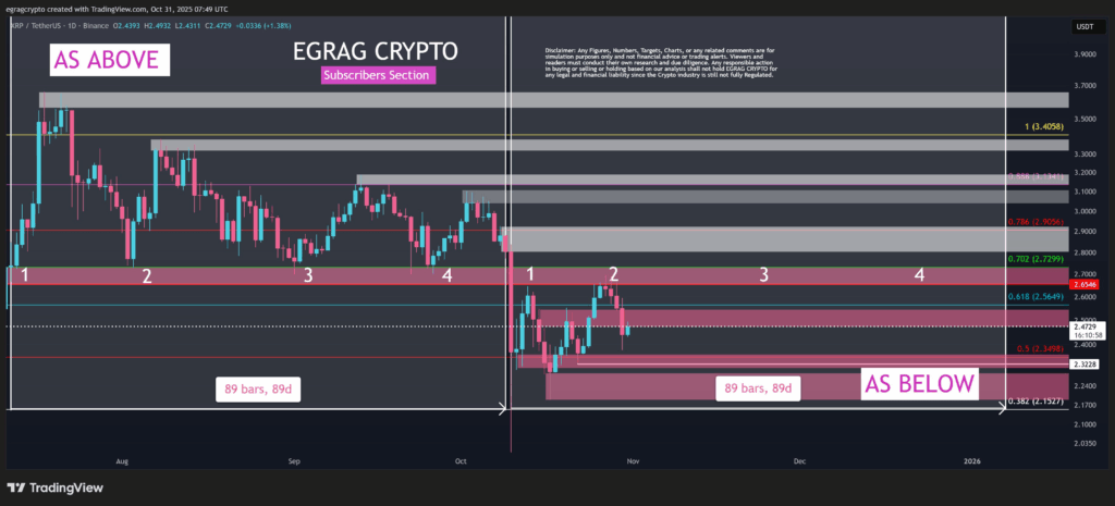 Может ли оптимизм XRP ETF помочь избежать обвала Ripple до $1,5? image 1
