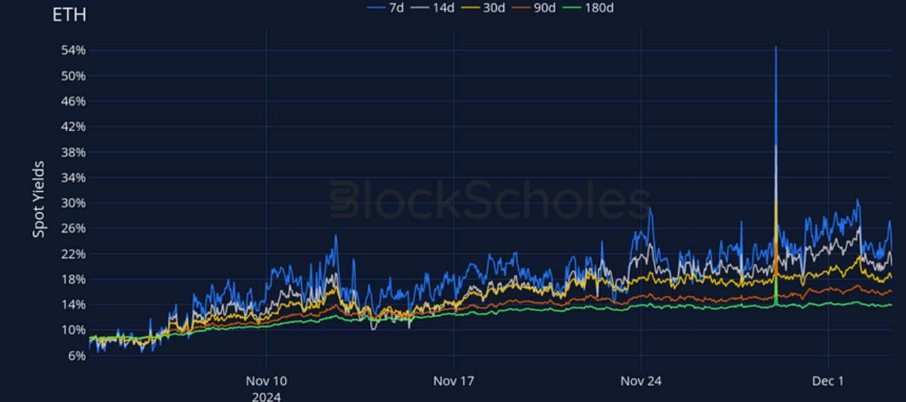 Crypto Derivatives: Analytics Report – Week 49 image 7
