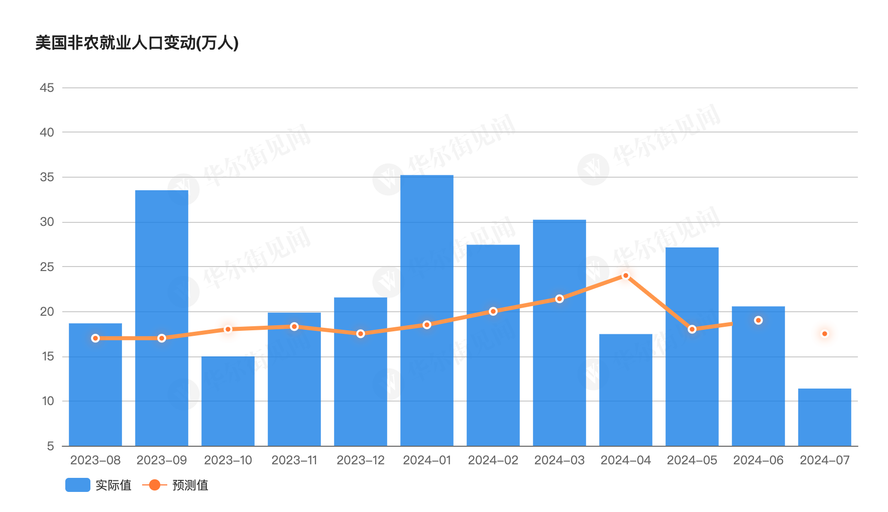 Leading indicator of US recession trade in the next month: US weekly jobless claims image 5