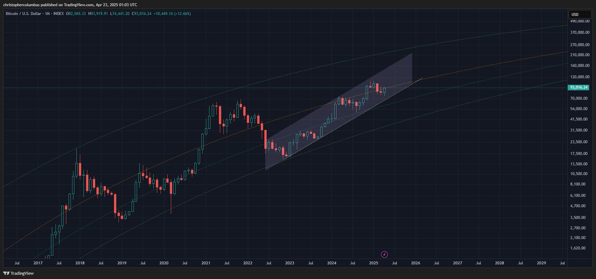 Bitcoin on Track for Massive End-of-Year Fireworks, According to Trader Who Called 2021 Market Collapse image 2