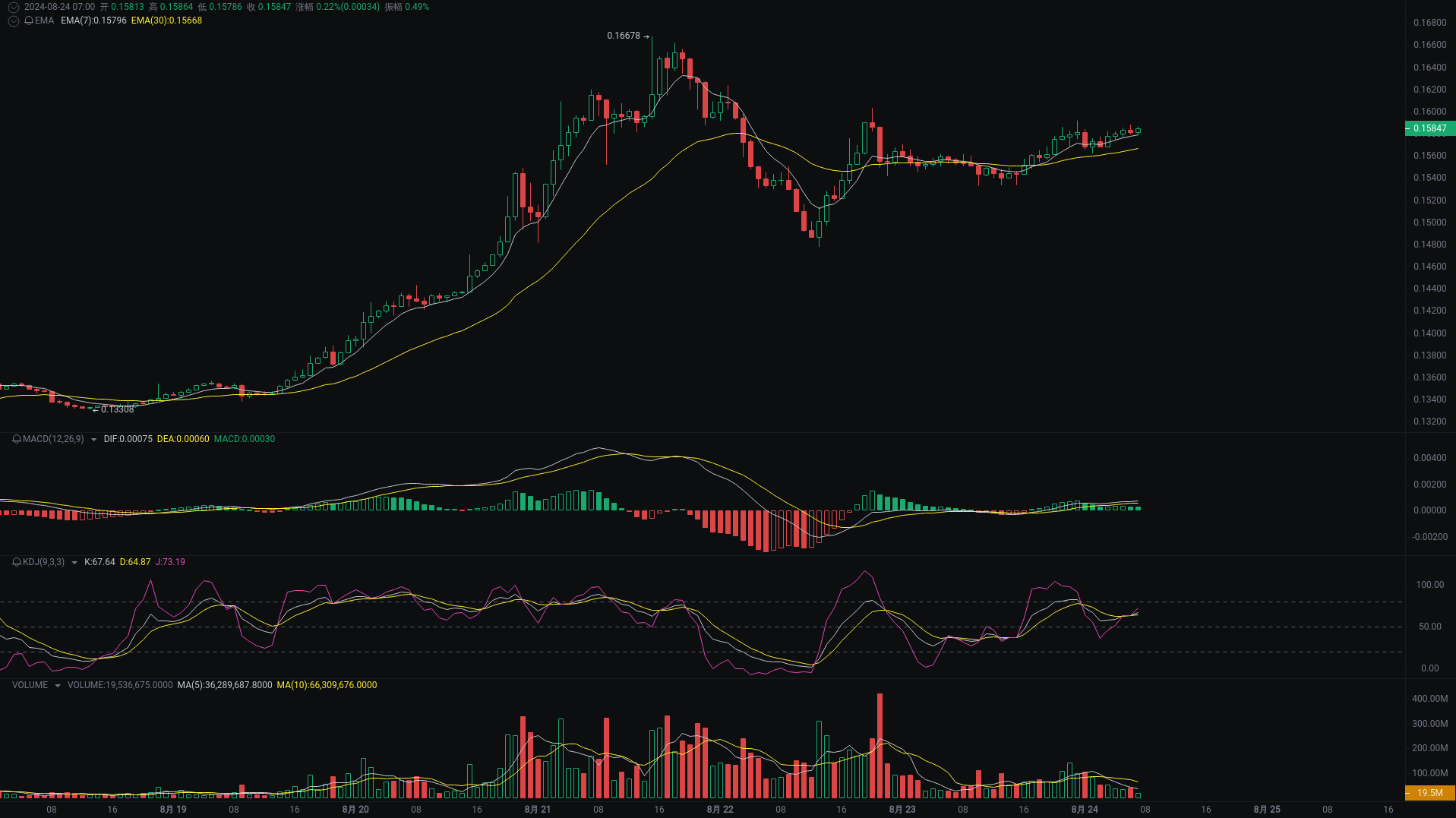 小A晨间分析：BTC、ETH、TRX行情分析来袭 image 2