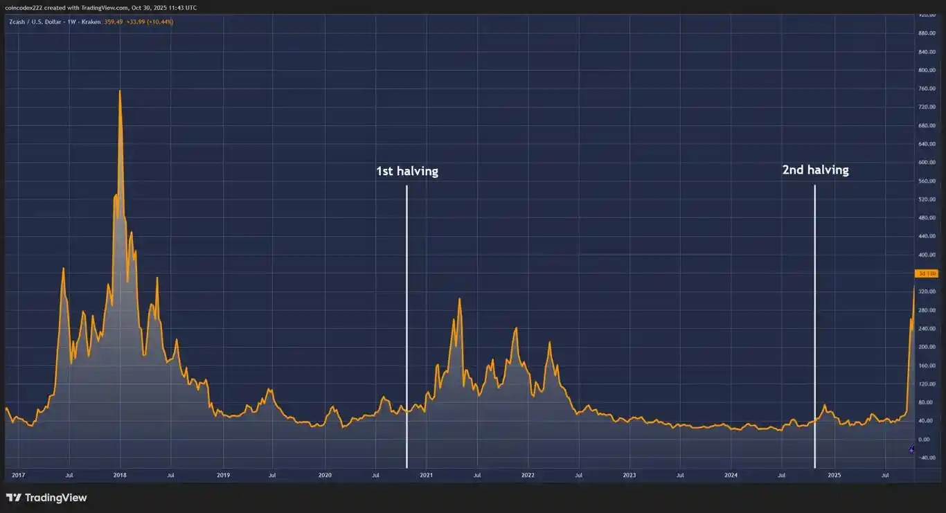 ¿Por qué Naval dice que ZCash es un seguro de privacidad para bitcoin? image 8