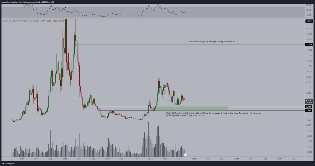 Crypto Trader Says New BTC All-Time High Incoming, Suggests One Large-Cap Altcoin Could Explode by Up to 223% image 1