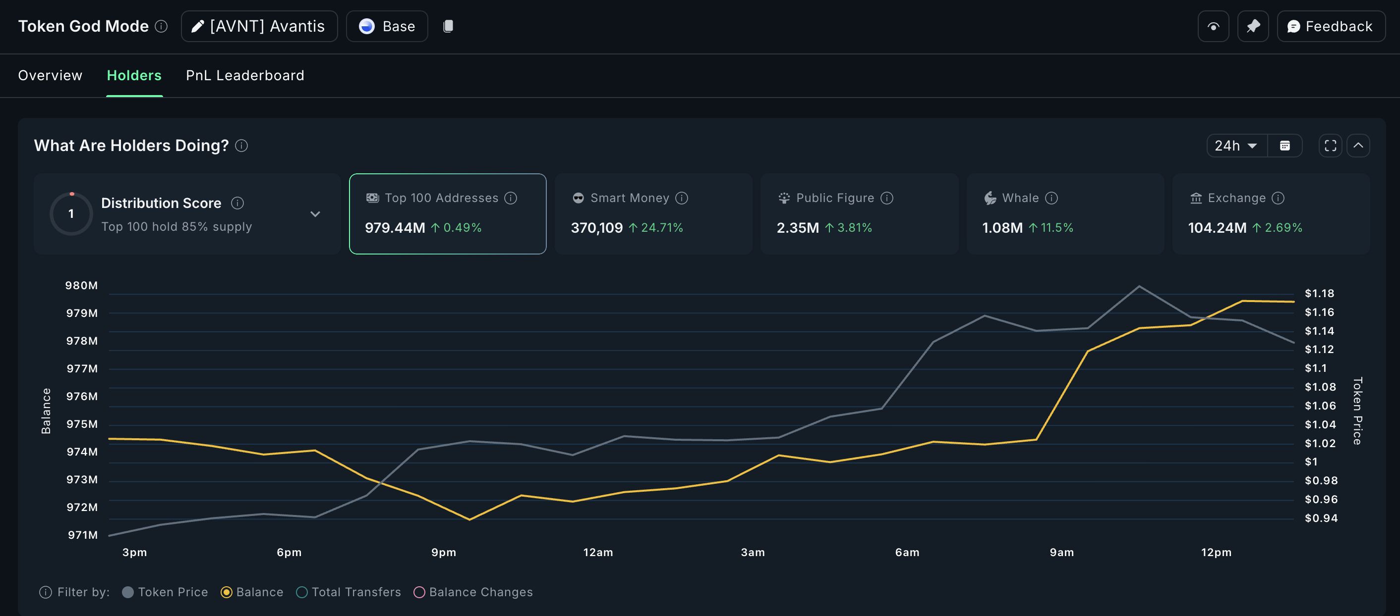 3 Altcoins na Binibili ng mga Crypto Whale Matapos ang Desisyon ng Fed sa Pagbawas ng Rate image 2