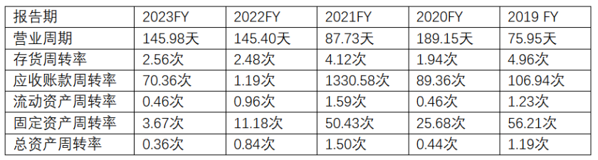 嘉楠科技财报分析：矿企如何穿越牛熊周期？ image 1