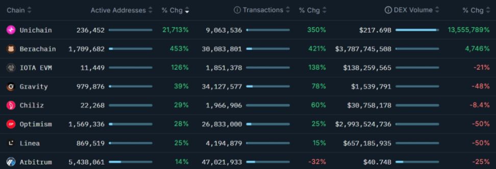 从支付工具到收益资产:稳定币在 Berachain 上的二次进化 image 1