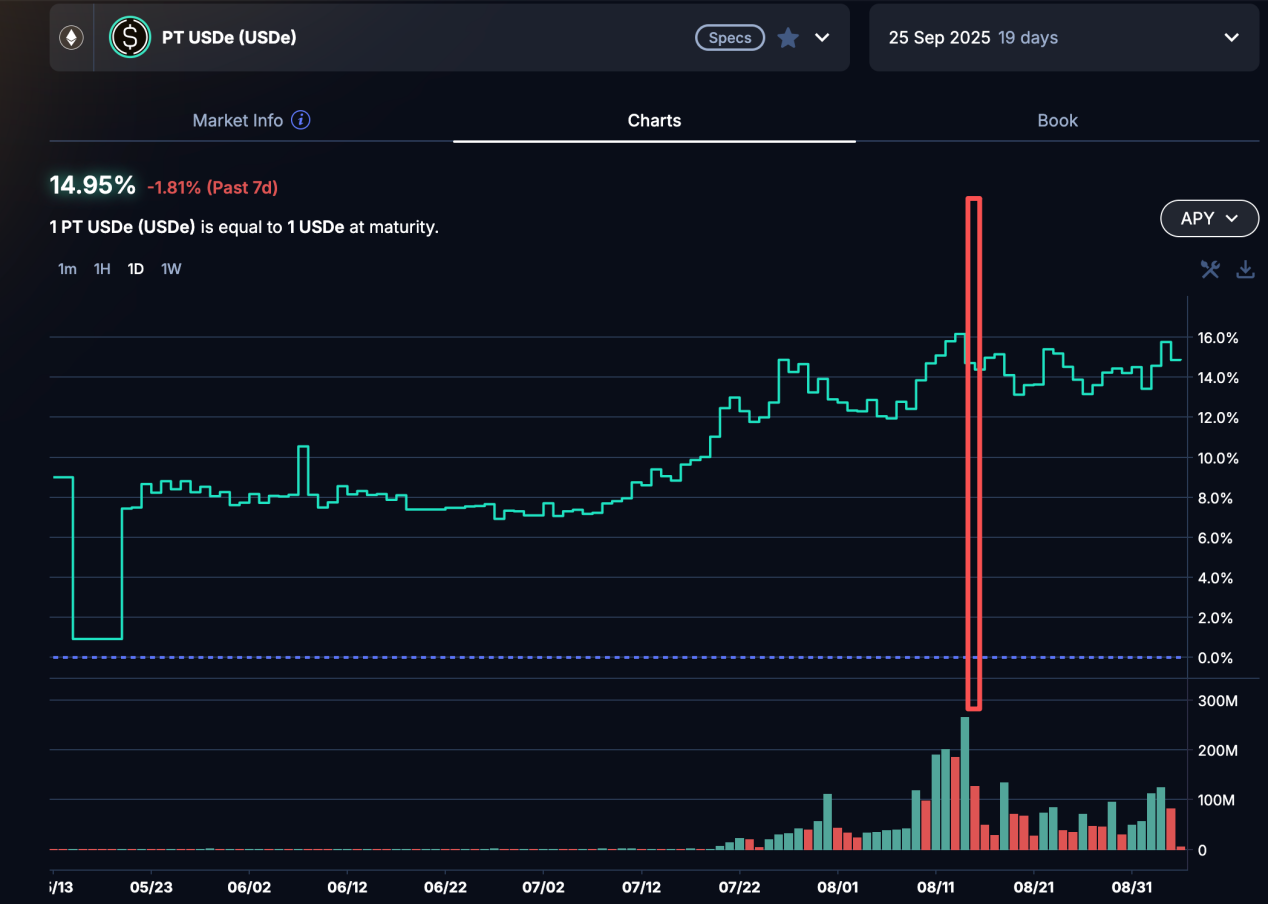 DeFi小白入门宝典（一）：看AAVE大户如何用1000万美金通过利差套利获得100%的APR image 8