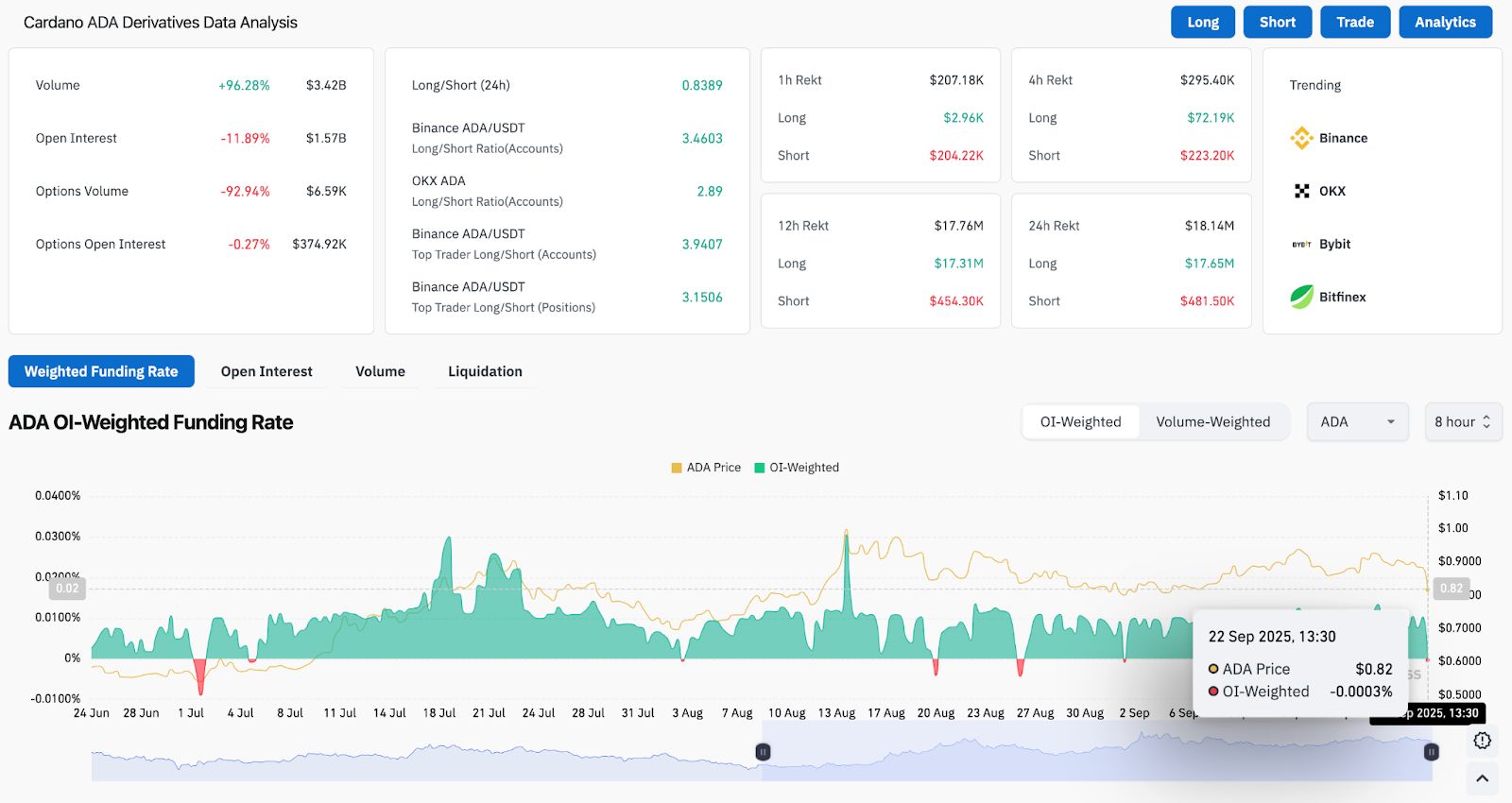 Cardano (ADA) Kurs Prognose für September 23 image 5