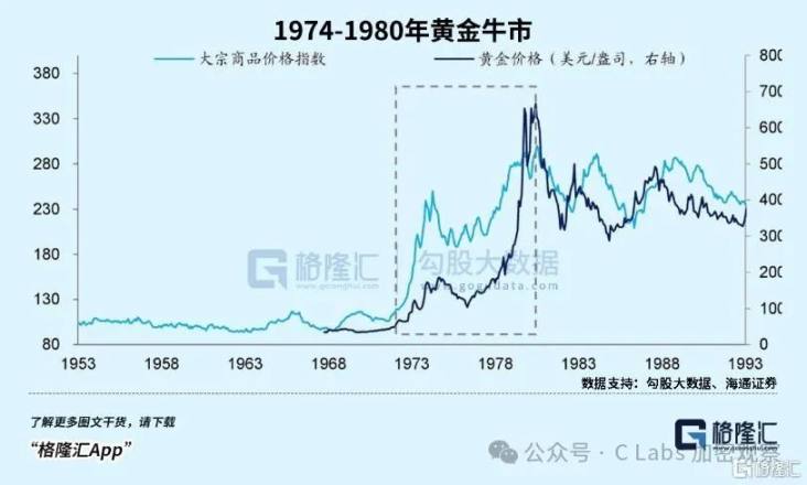 马斯克郑重警告：美债这个炸弹，会助推比特币超越黄金！ image 3
