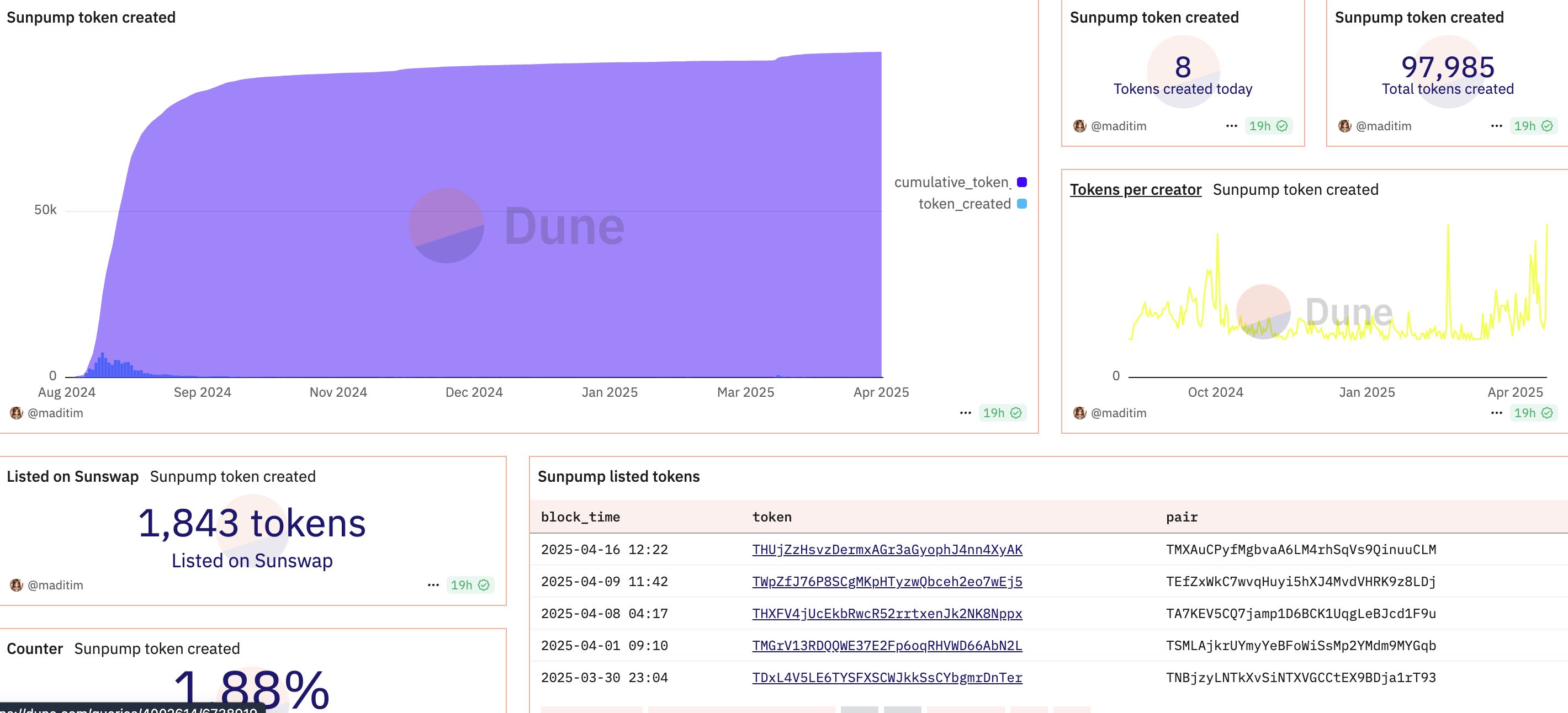 Raydium LaunchLab Emerges as a Competitive Contender in the Meme Coin Launchpad Landscape
