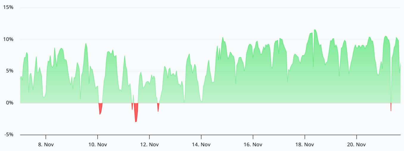 El precio de ETH cae al nivel más bajo en 4 meses, pero los datos de futuros de Ether sugieren un rebote a $3.2K image 0