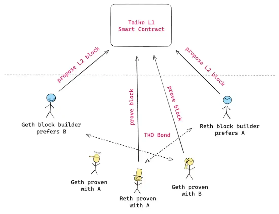 TEE is hotly debated again: A new dawn in the dilemma of privacy technology development? image 0