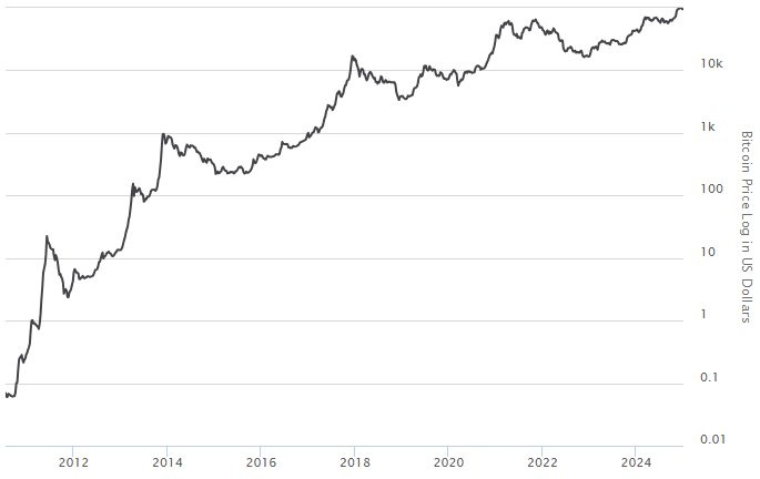 Genesis Day: Erster Bitcoin-Block wurde vor 16 Jahren erstellt image 0