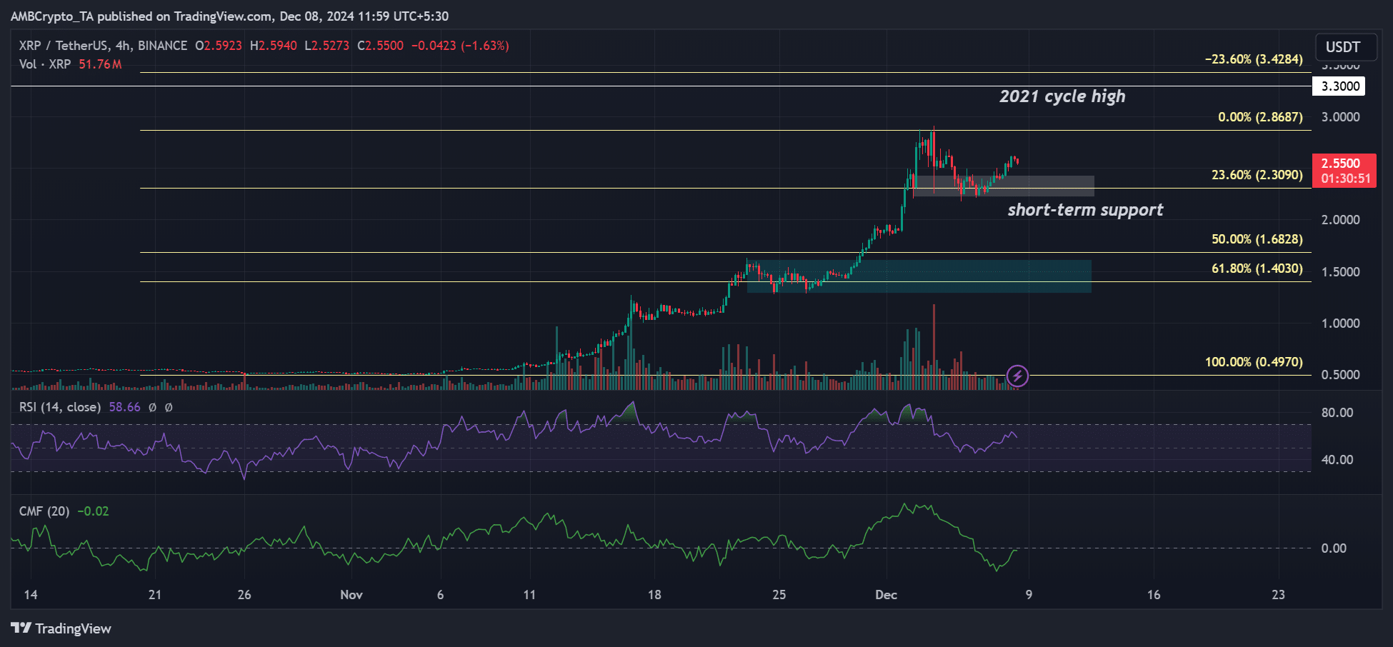 Potential Short-Term Price Movements for XRP Amid Liquidity Dynamics and Support Levels image 0