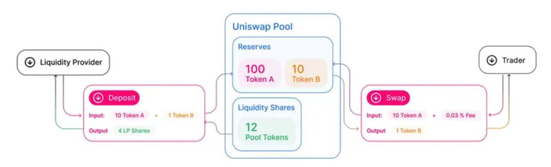 我們為什麼需要「DeFi」？ image 4