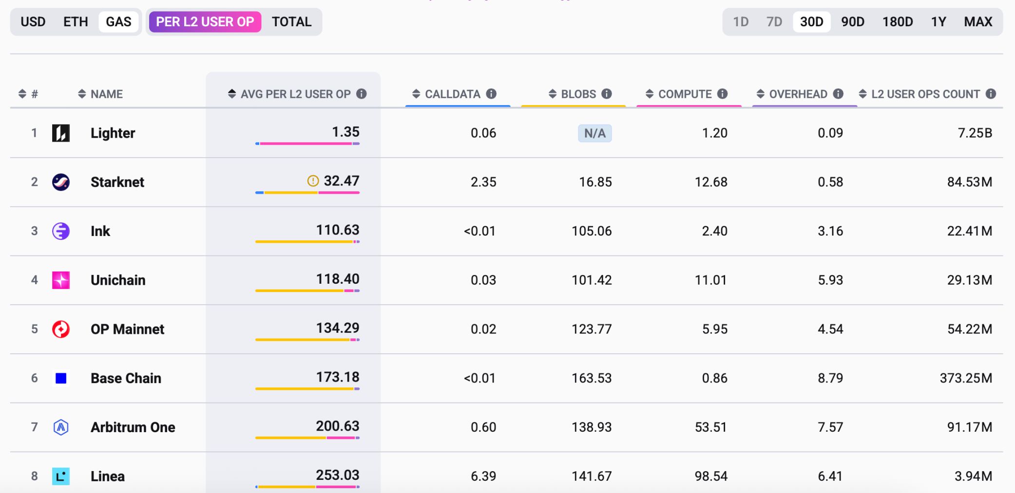 Robinhood 罕見下注，Lighter 與它的天才創始人 image 4