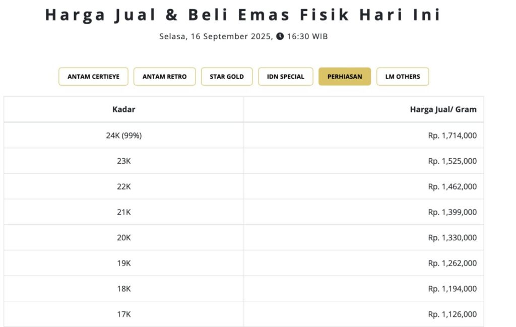 Harga Emas Hari Ini di Balikpapan, 24 Karat & 1 Gram (2025) image 1