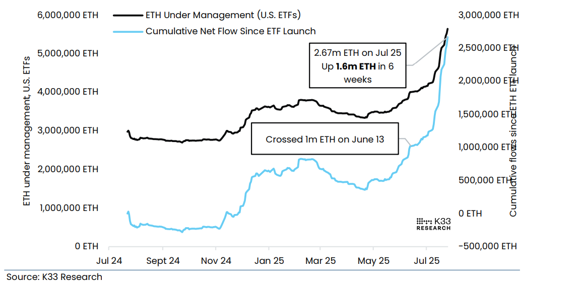 Pronóstico del precio de Ethereum: ETH alcanzó un nuevo máximo en lo que va del año, próximo objetivo por encima de los 4.000$ image 1