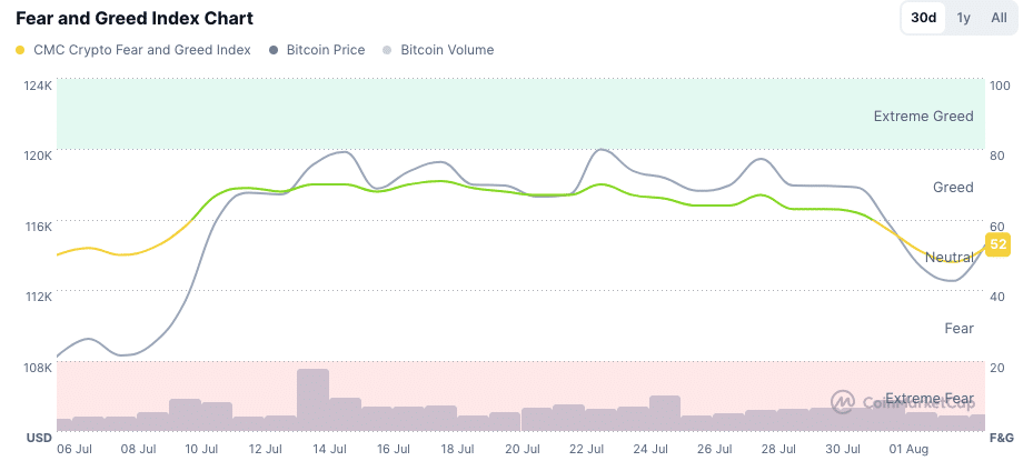 [LIVE] Erholung am Kryptomarkt – gelingt BTC, ETH, XRP und Co zum Wochenstart die Comeback-Rallye?