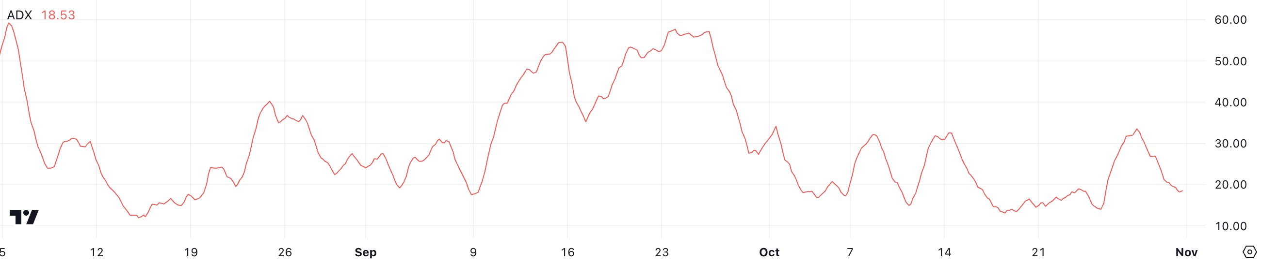 Bittensor (TAO) Downtrend Weakens as Key Support Levels Come Into Focus image 1