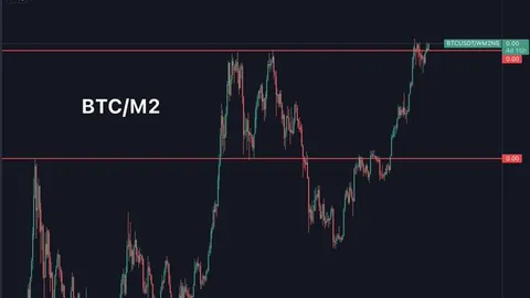 Crypto Traders Predict Price Volatility For This Week's FOMC, CPI Data