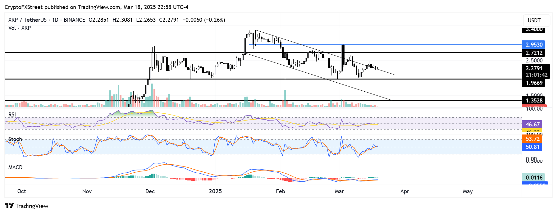 XRP futures market signals rising bearish momentum amid large profit levels of long-term holders image 2